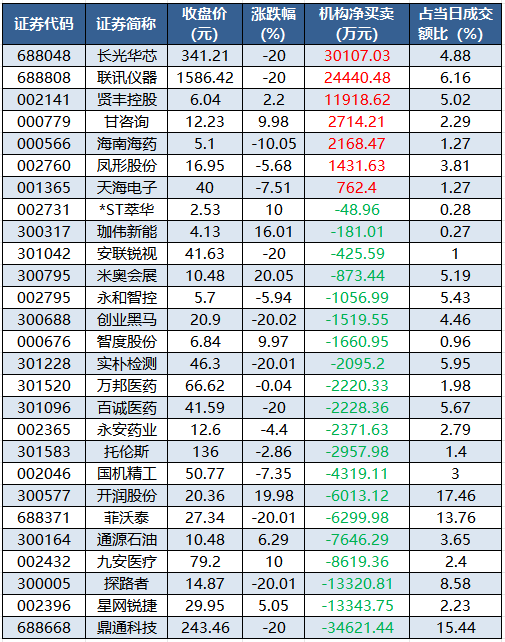 龙虎榜机构净买入的个股.png