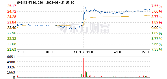 R图 301020_2