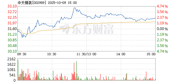 R图 002989_2
