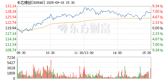 R图 300548_2