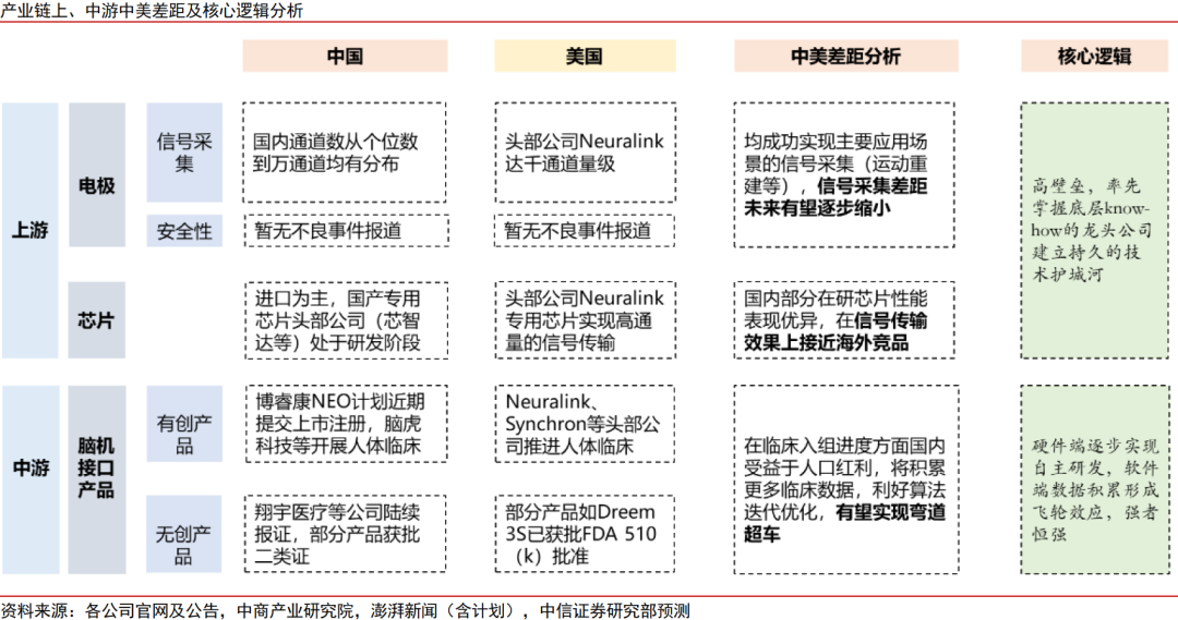 中信证券：国内脑机接口行业将迎来DeepSeek时刻