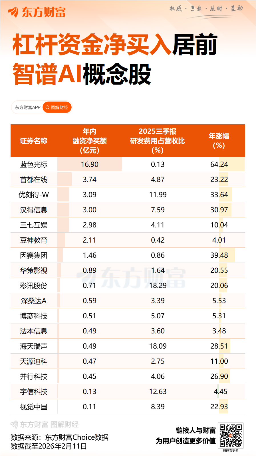 智谱：对GLM Coding Plan套餐价格进行结构性调整 整体涨幅30%起