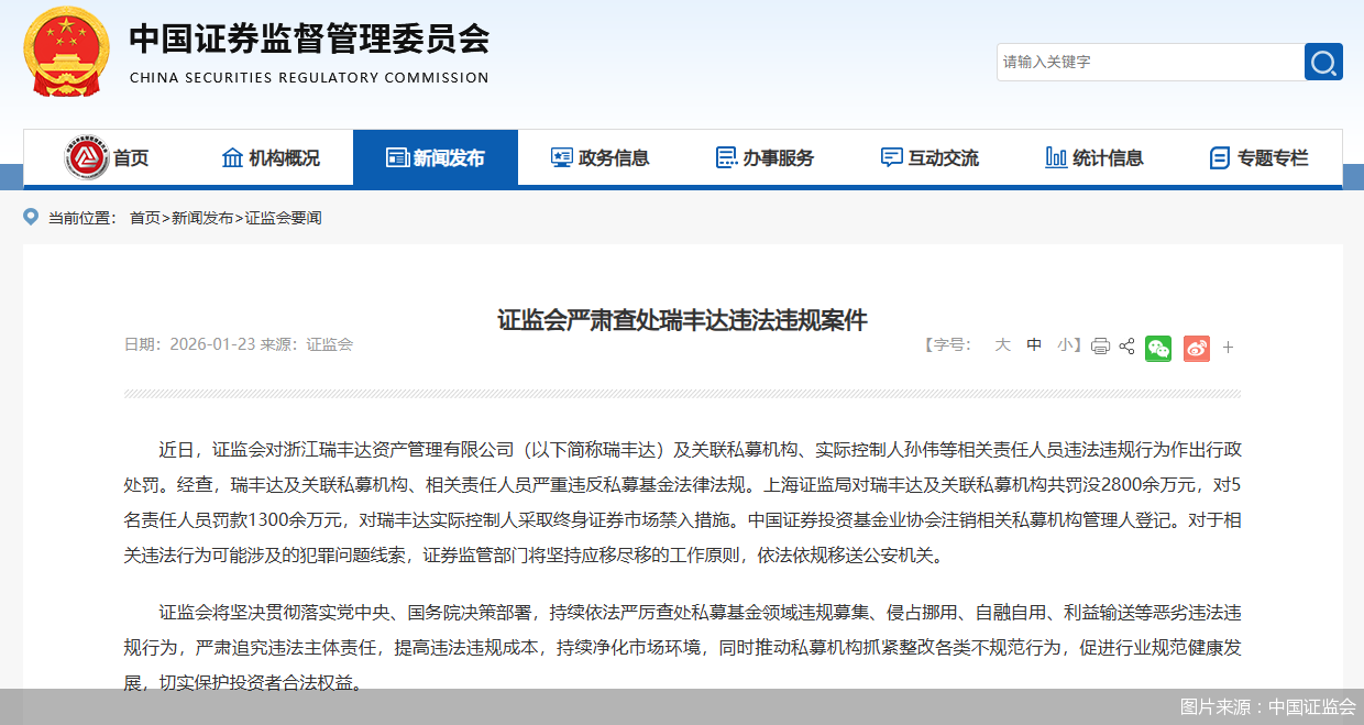 图片来源:中国证监会