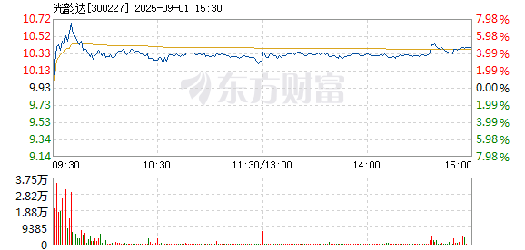 R图 300227_2