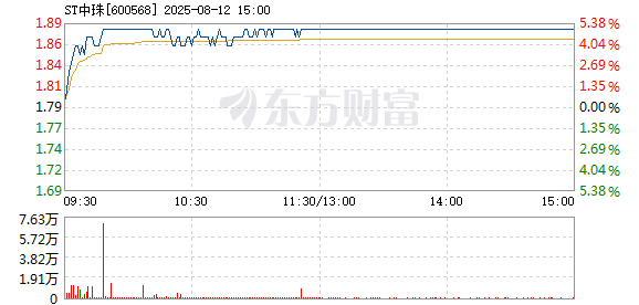 R图 600568_1