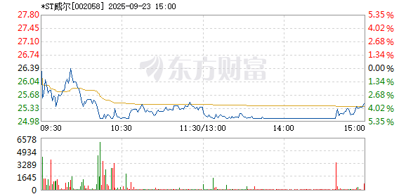 R图 002058_2