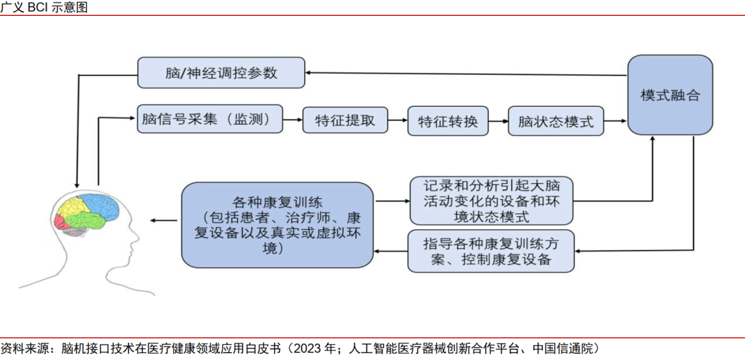 中信证券：国内脑机接口行业将迎来DeepSeek时刻