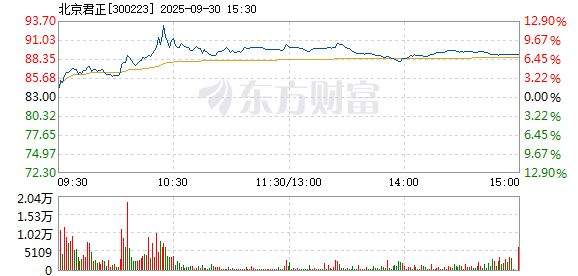 R图 300223_2