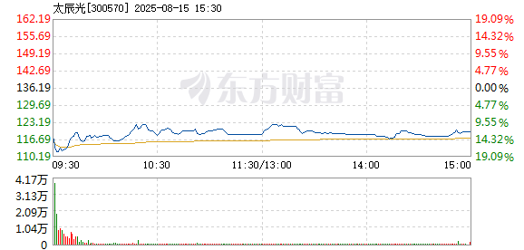 R图 300570_2