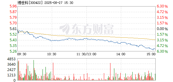 R图 300422_2