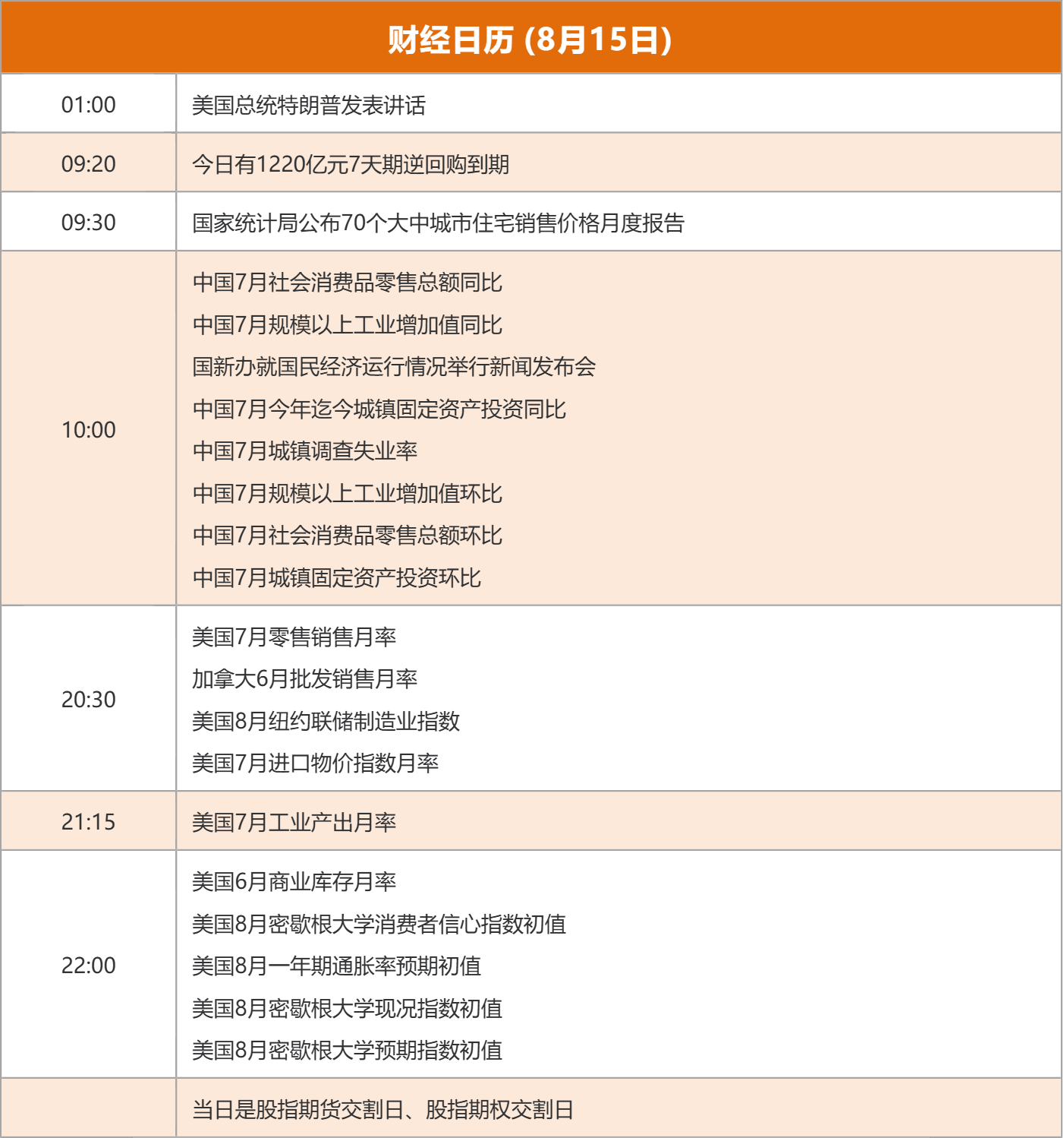 东方财富财经早餐 8月15日周五