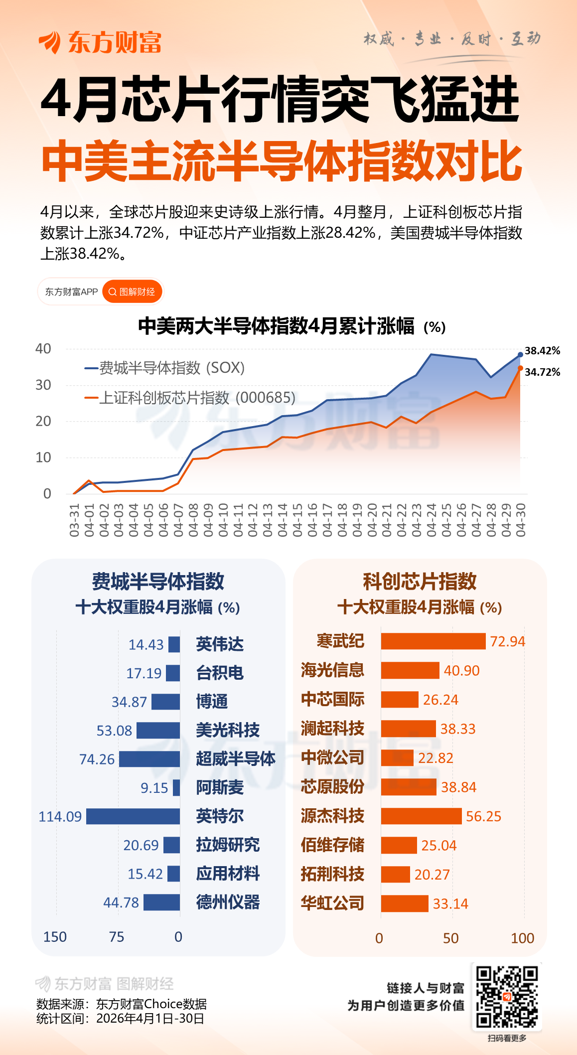盘后飙升超16%！AMD公布亮眼成绩单 数据中心业务持续飙升