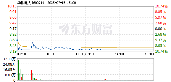 R图 600744_1