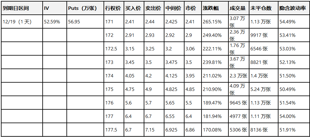 Options Smart Investment Report: Nvidia and Tesla prices fell, large option orders show that major investors are bearish, with multiple put orders doubling in price.