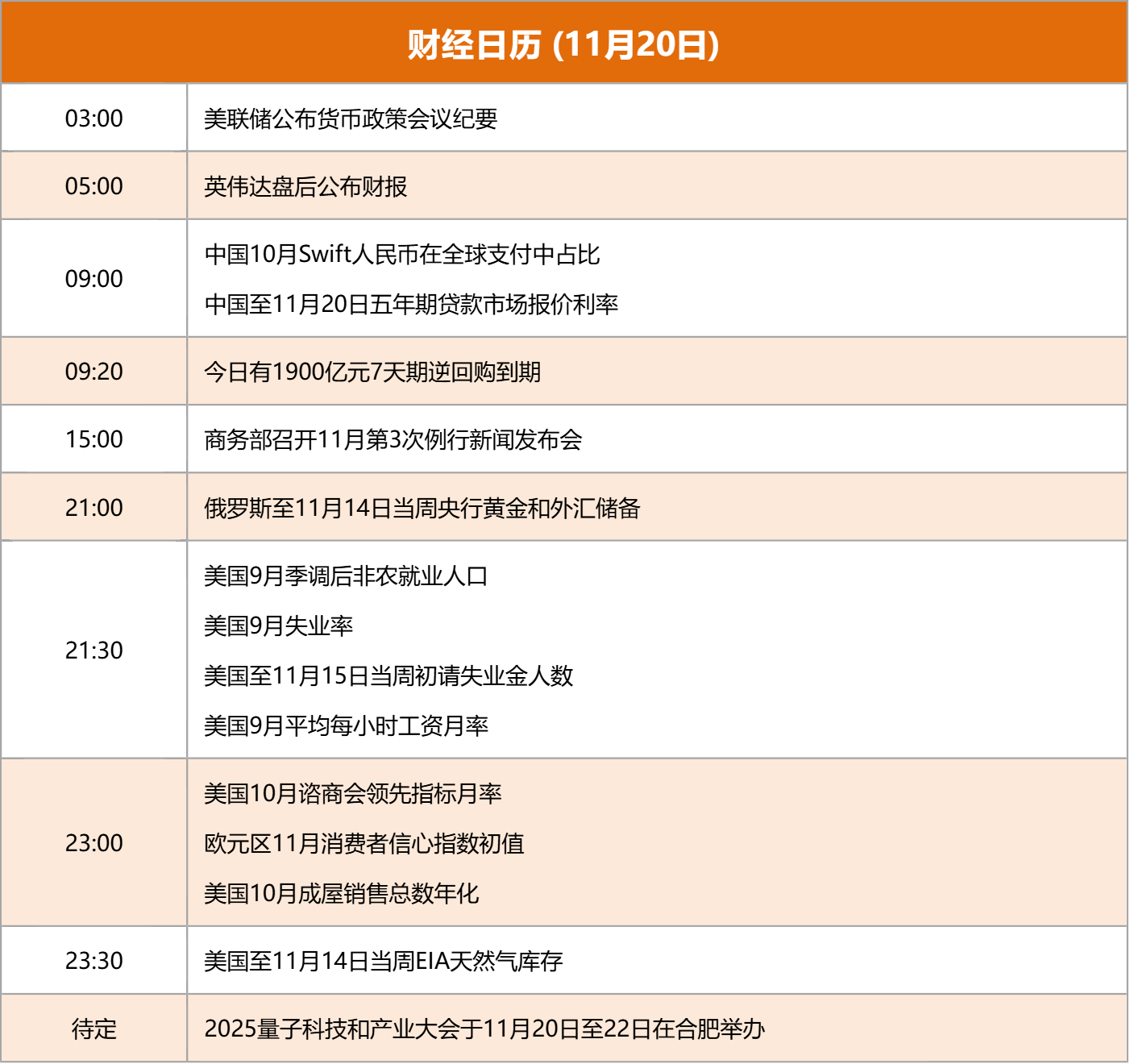 东方财富财经早餐 11月20日周四