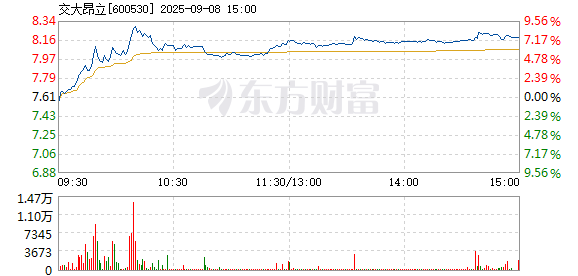 R图 600530_1