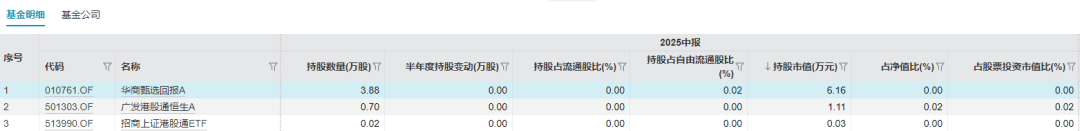 估值降为0!发生了什么?