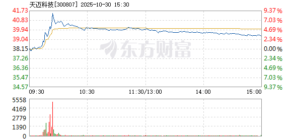 R图 300807_2