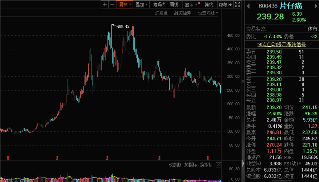 另外,西部证券,国金证券,招商证券等12家机构均给出积极型评级,机构