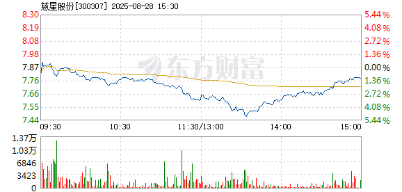 R图 300307_2