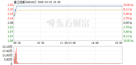 R图 600162_1