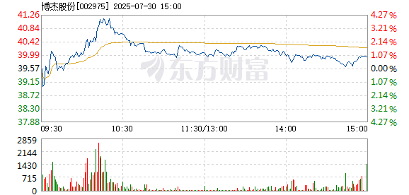 R图 002975_2