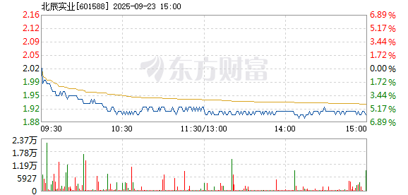 R图 601588_1