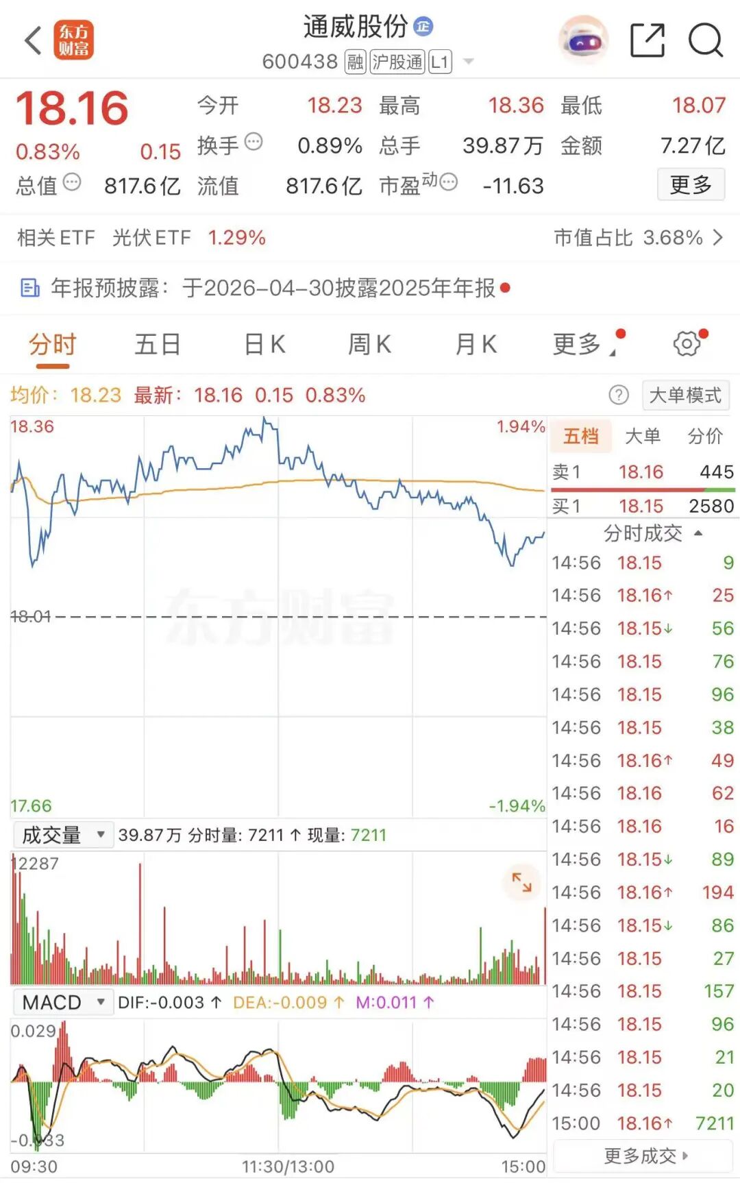 停牌！800亿市值光伏龙头 拟收购同行