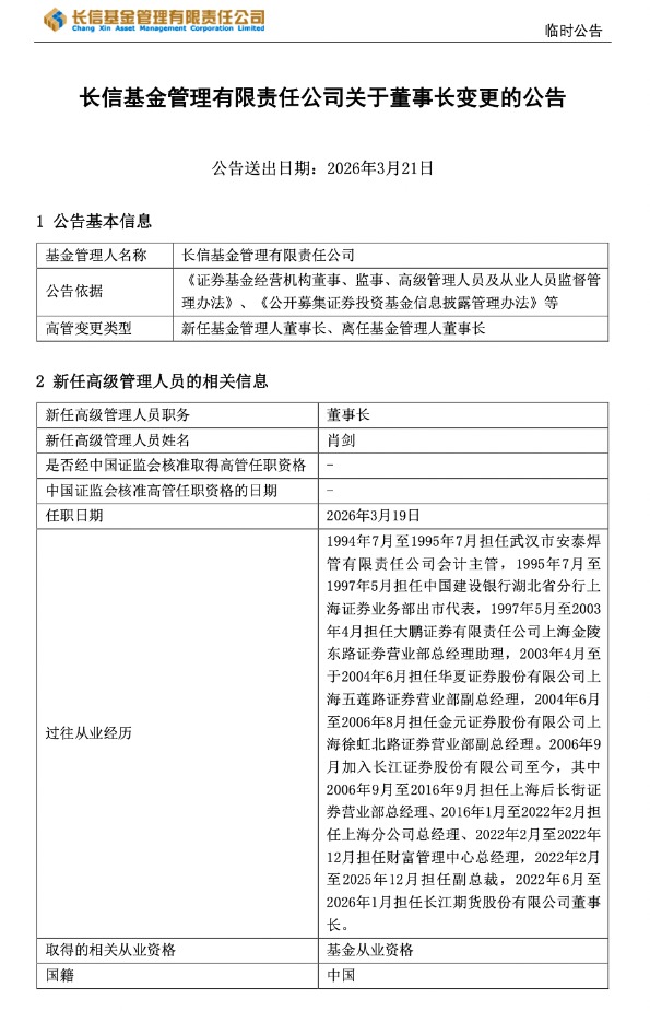 年内第6家公募变更“掌门人”！52岁肖剑接任长信基金董事长，刘元瑞卸任