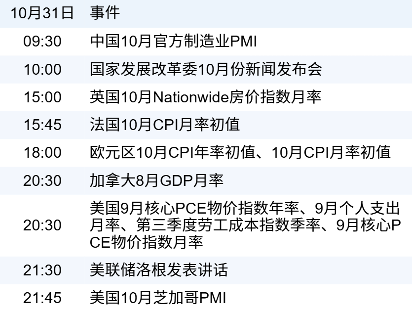 新华财经早报:10月31日