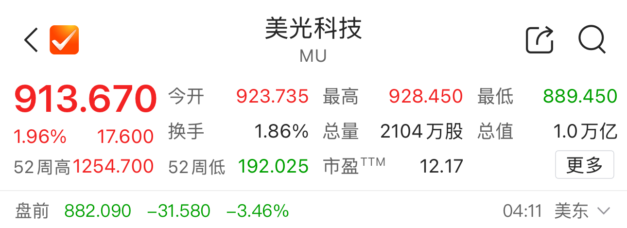 数据来源:Choice金融终端