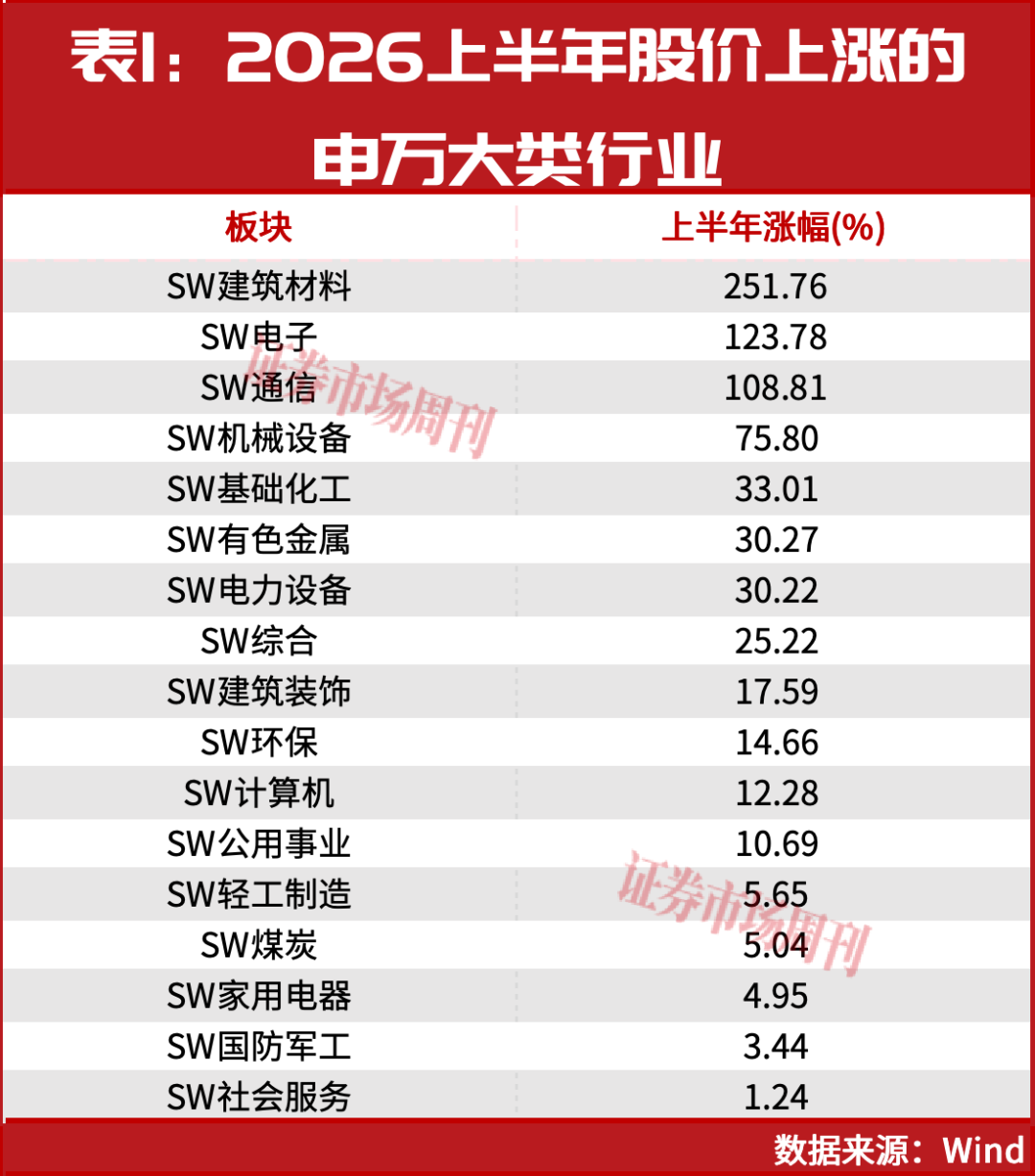 净利润大增超2000%！这些绩优公司正在显著跑赢市场！