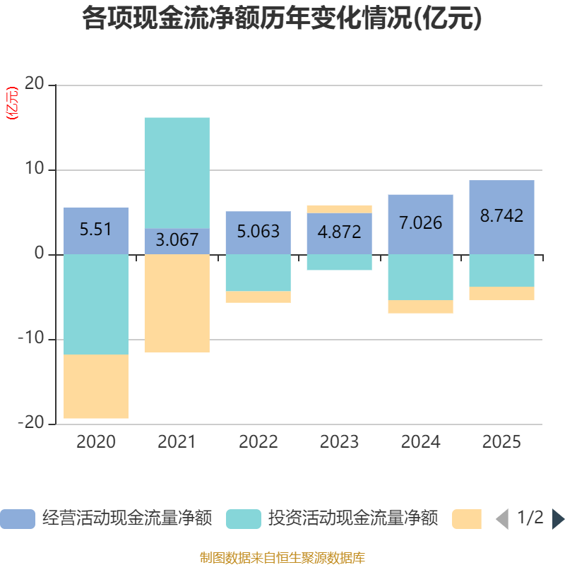 东方精工:2025年净利润7.25亿元 同比增长44.88% _ 东方财富网