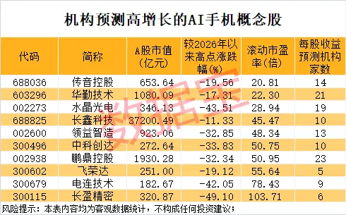 单月营收7.5万元 AI视频概念牛股提示风险！豆包AI手机即将登场 10只高增长潜力股浮出水面
