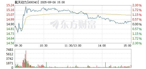 R图 600343_1