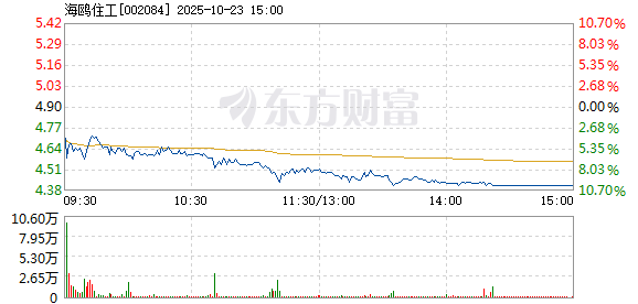 R图 002084_2