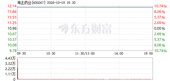 R图 600267_1