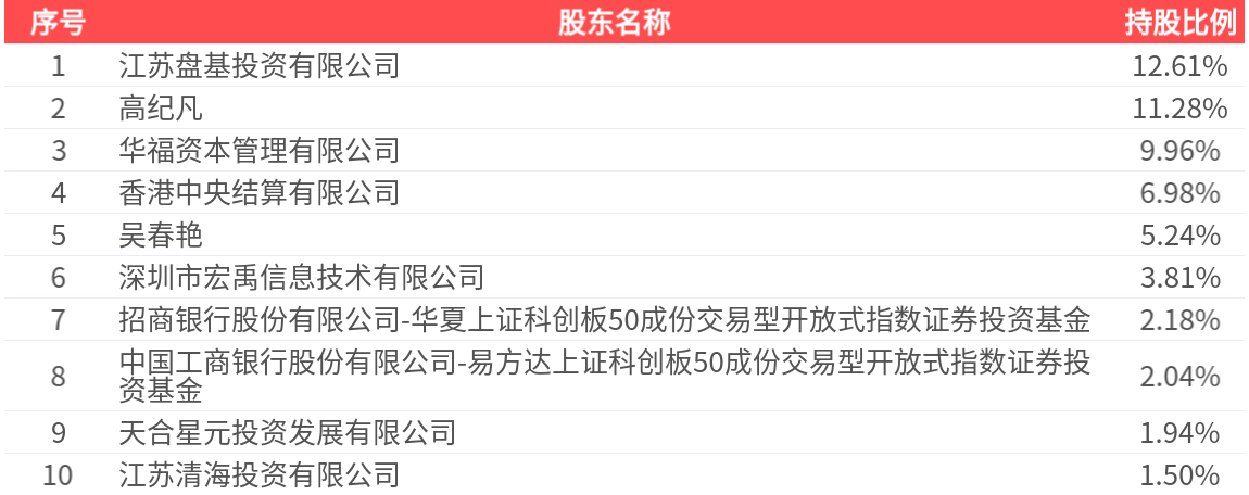 天合光能(688599.SH)2025年净利润为-70.31亿元,同比亏损扩大 _ 东方财富网