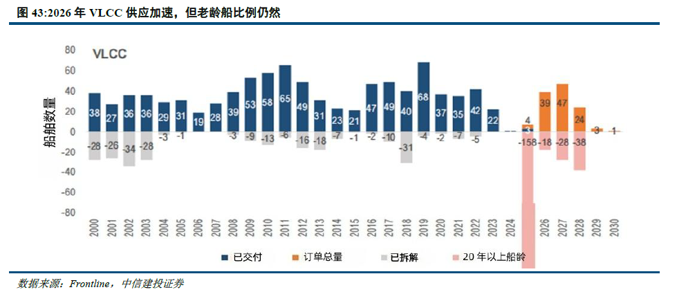 中信建投:油运行业景气向好 航线租金上行