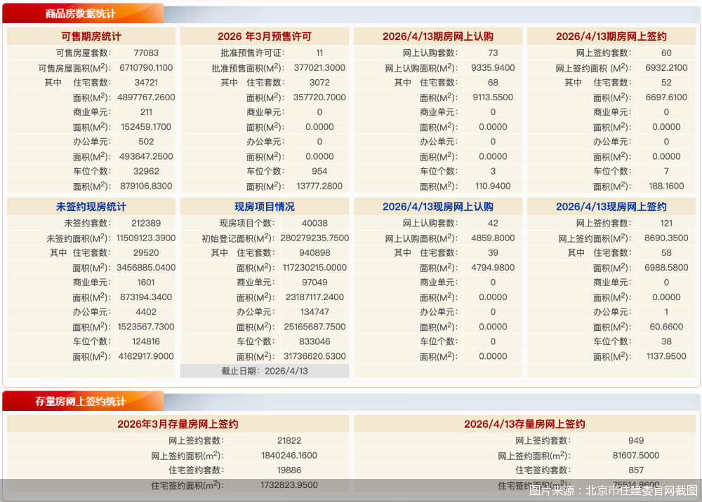 图片来源：北京市住建委官网截图