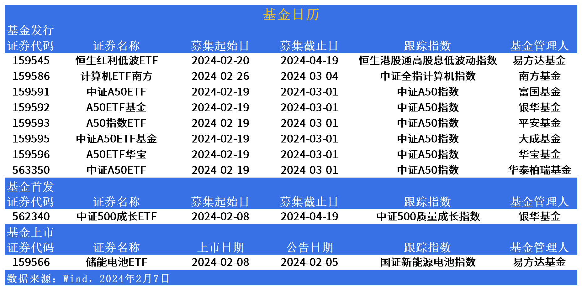 中证500etf哪个分红多 D24999676895578433907_w1856h926.jpg
