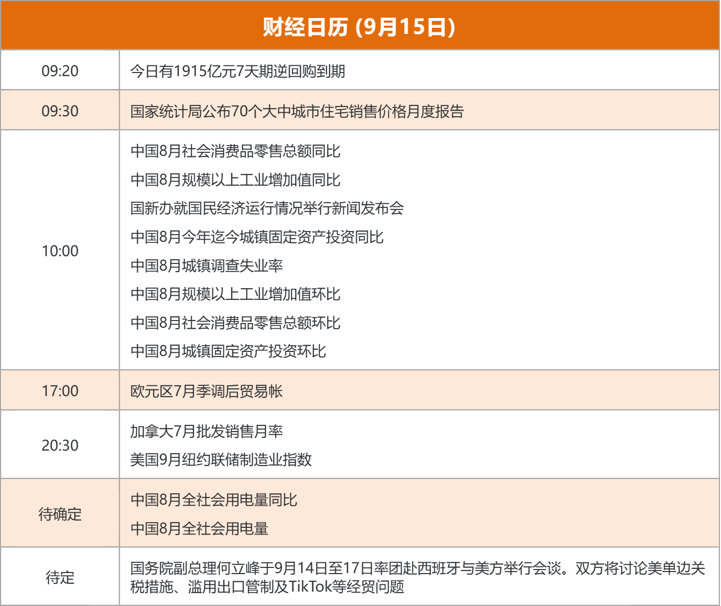 东方财富财经早餐 9月15日周一