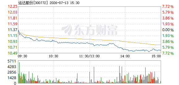 R图 300772_2
