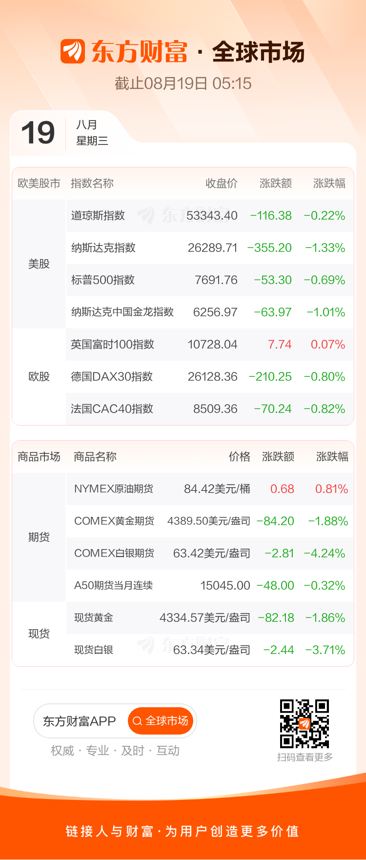 全球市场：美股收跌 存储、光通信等AI概念板块大幅回落 闪迪、SK海力士跌超9%