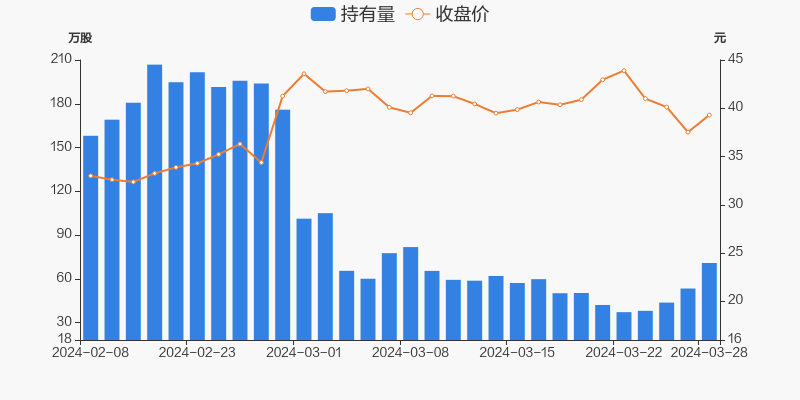 亿华通03月28日获沪股通增持1751万股
