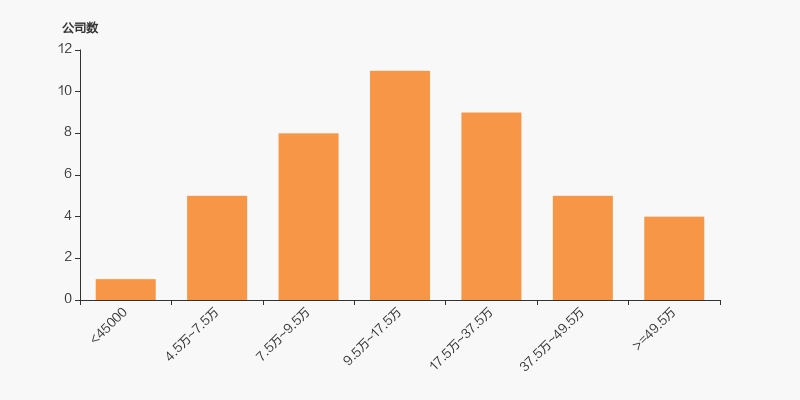 方大炭素市值多少 D24BACFEB06BA097D8E41B2DECDAD2027A_w800h400.jpg