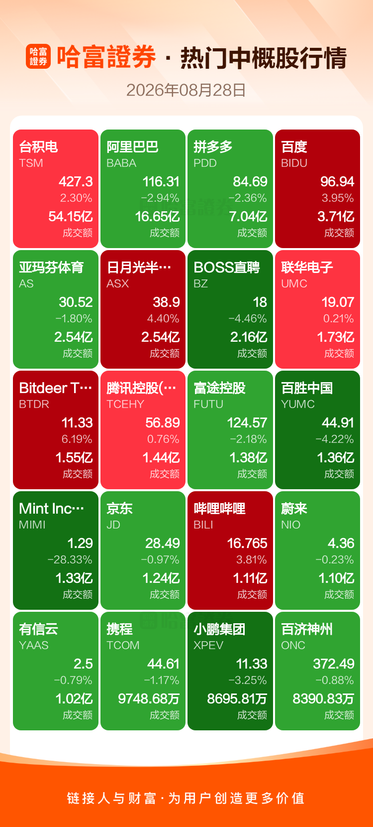 周四热门美股、中概股收盘一览
