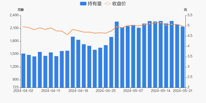 南网能源05月21日被深股通减持45.78万股