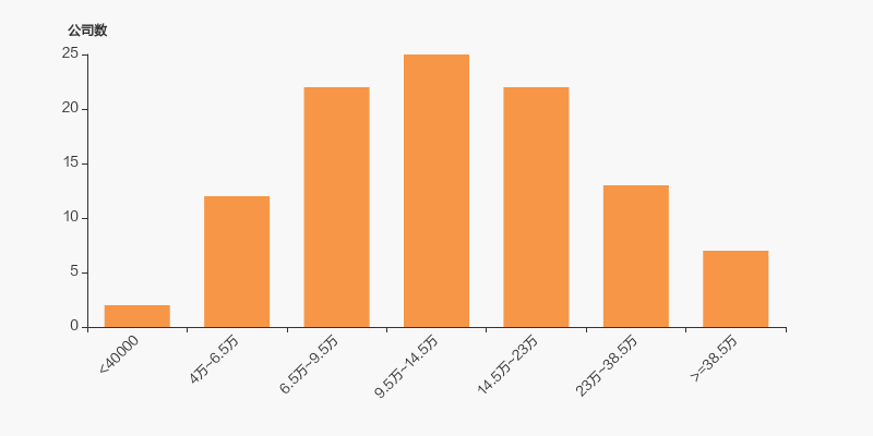 国芳集团股东户数下降3.69%,户均持股10.29万元