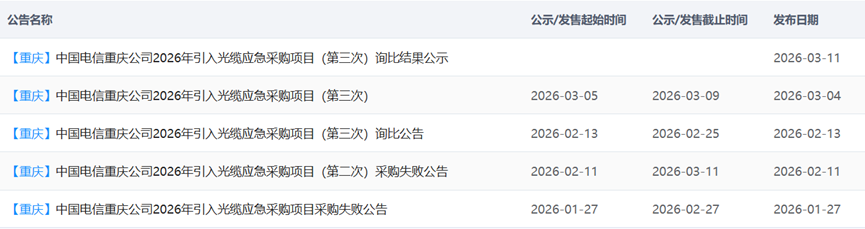 最高涨100%！光纤光缆招标价加速上行